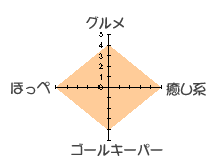 ���삠����