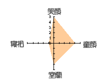 ���{�Ȃ�