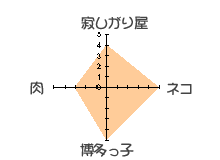 �c���ꂢ��