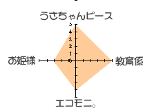 ���d�����